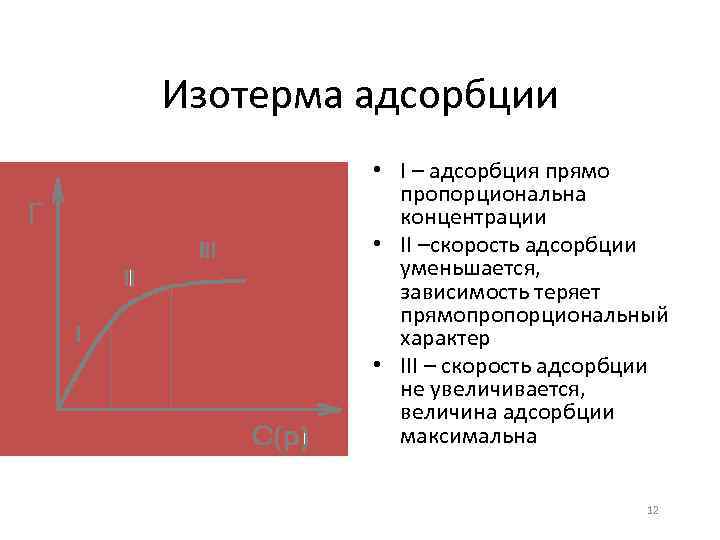 Изотерма адсорбции • I – адсорбция прямо пропорциональна концентрации • II –скорость адсорбции уменьшается,