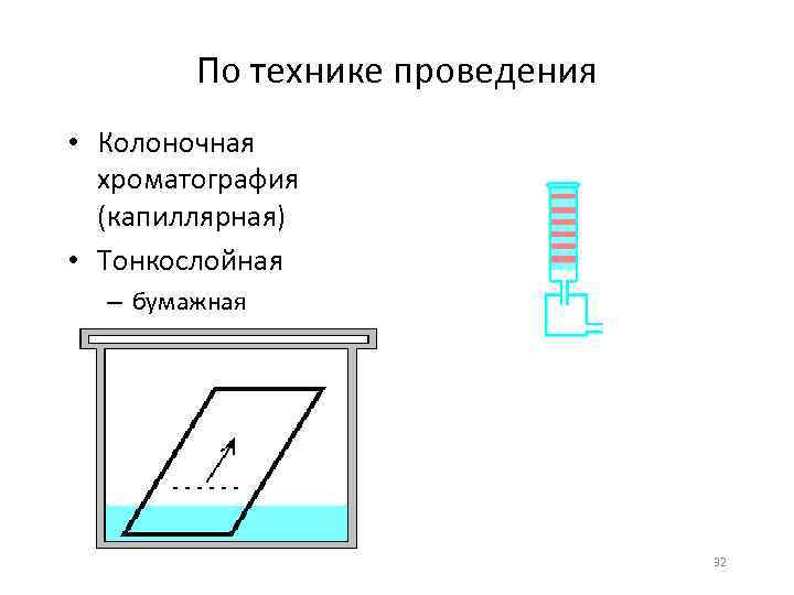 По технике проведения • Колоночная хроматография (капиллярная) • Тонкослойная – бумажная 32 