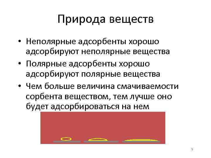 Природа веществ • Неполярные адсорбенты хорошо адсорбируют неполярные вещества • Полярные адсорбенты хорошо адсорбируют