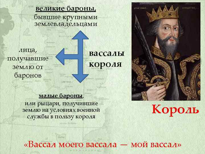 великие бароны, бывшие крупными землевладельцами лица, получавшие землю от баронов вассалы короля малые бароны,