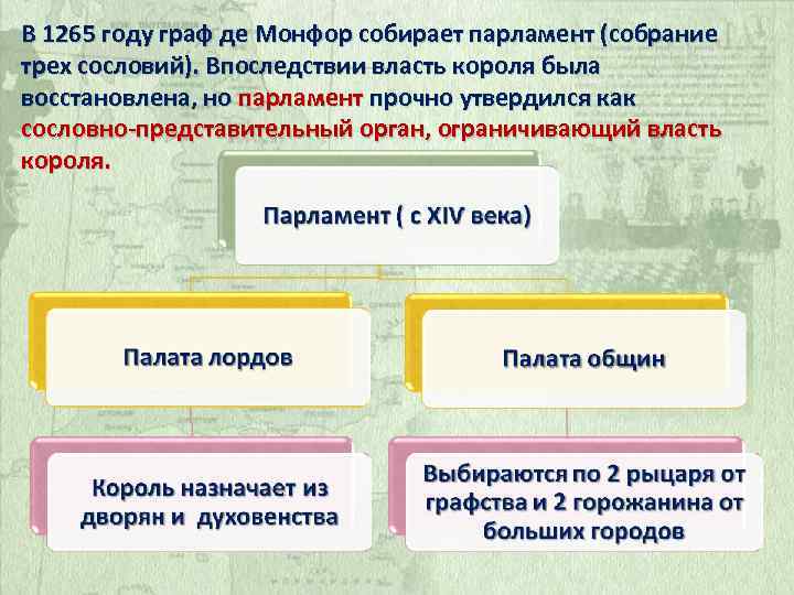 Схема сословно представительный орган в англии