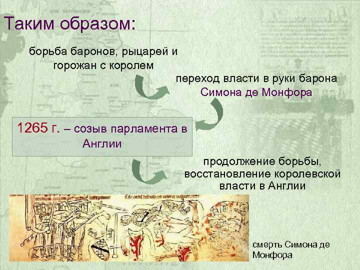 Таким образом: борьба баронов, рыцарей и горожан с королем переход власти в руки барона