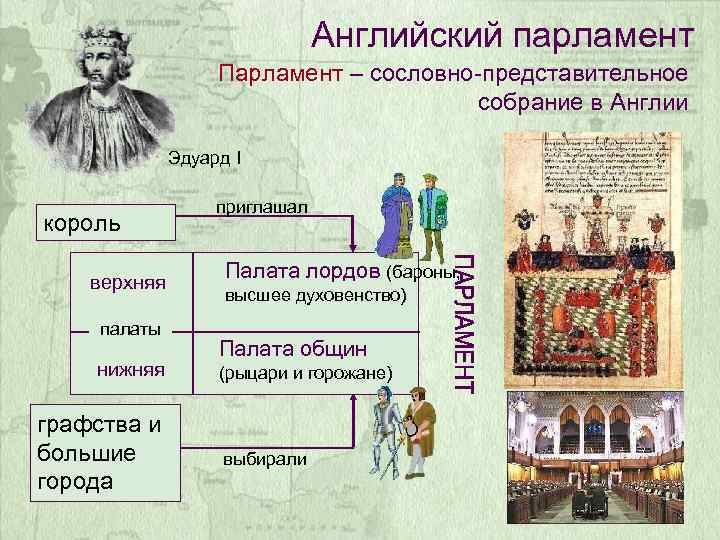 Английский парламент Парламент – сословно-представительное собрание в Англии Эдуард I король верхняя палаты нижняя