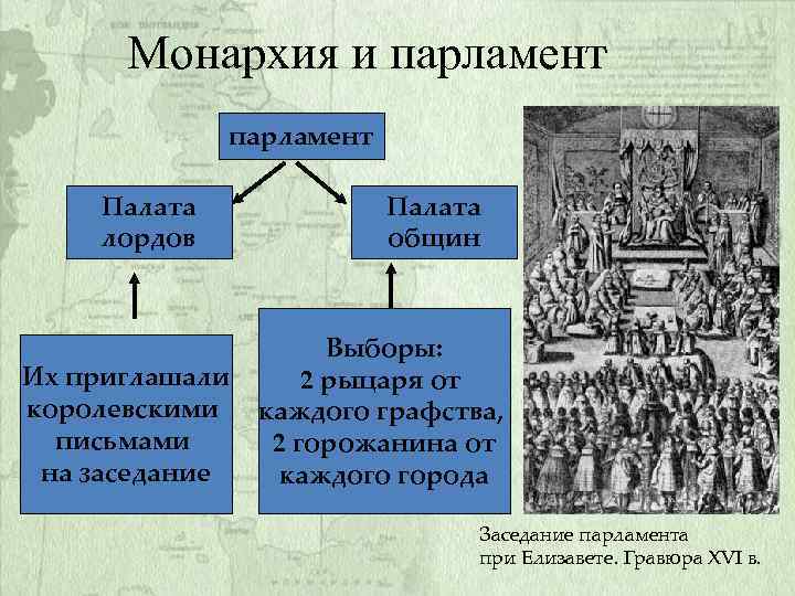 Схема парламента великобритании