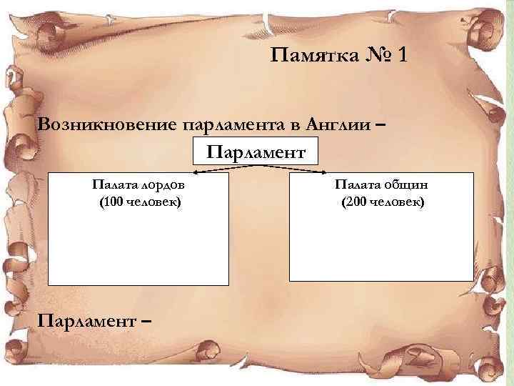 Памятка № 1 Возникновение парламента в Англии – Парламент Палата лордов (100 человек) Парламент