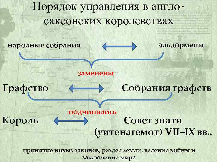 Порядок управления в англосаксонских королевствах эльдормены народные собрания заменены Графство Король Собрания графств подчинялись