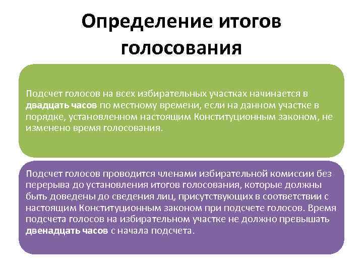 Определение итогов голосования Подсчет голосов на всех избирательных участках начинается в двадцать часов по