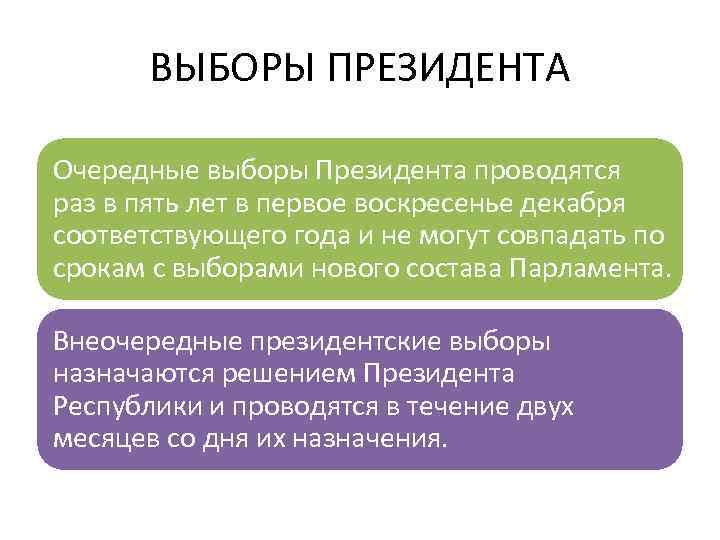 ВЫБОРЫ ПРЕЗИДЕНТА Очередные выборы Президента проводятся раз в пять лет в первое воскресенье декабря