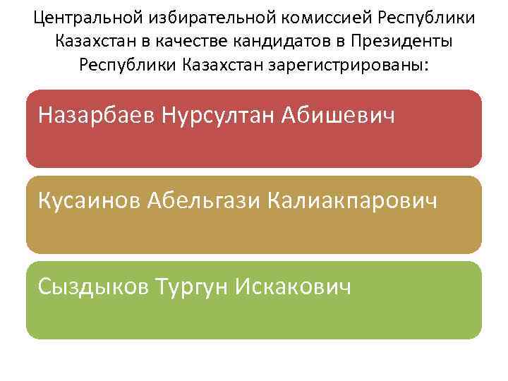 Центральной избирательной комиссией Республики Казахстан в качестве кандидатов в Президенты Республики Казахстан зарегистрированы: Назарбаев