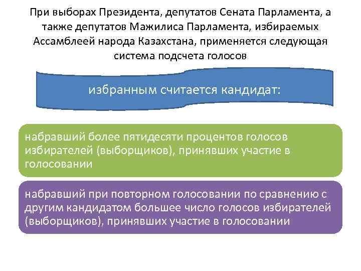 При выборах Президента, депутатов Сената Парламента, а также депутатов Мажилиса Парламента, избираемых Ассамблеей народа