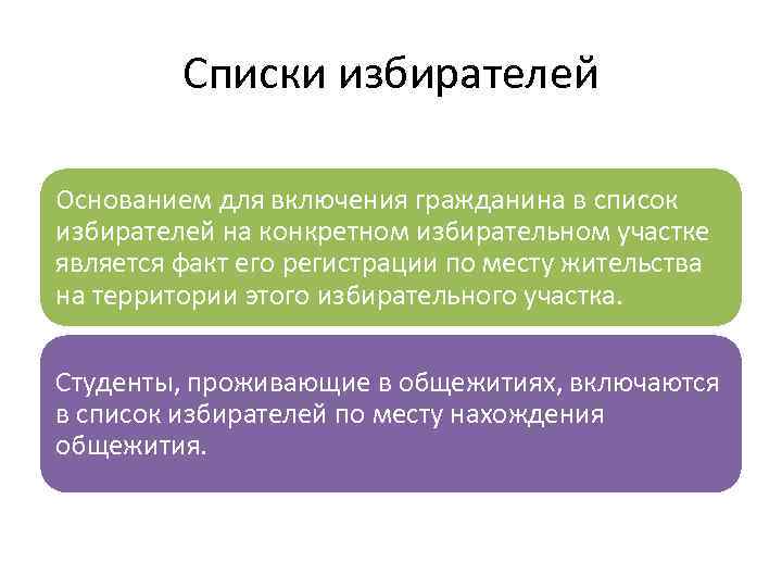 Списки избирателей Основанием для включения гражданина в список избирателей на конкретном избирательном участке является