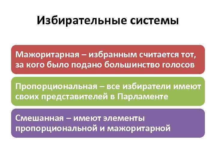 Избирательные системы Мажоритарная – избранным считается тот, за кого было подано большинство голосов Пропорциональная