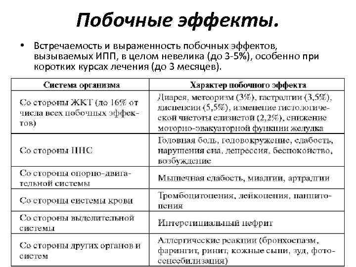 Побочные эффекты. • Встречаемость и выраженность побочных эффектов, вызываемых ИПП, в целом невелика (до