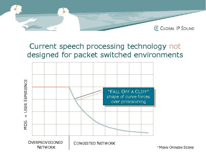 MOS = USER EXPERIENCE Current speech processing technology not designed for packet switched environments