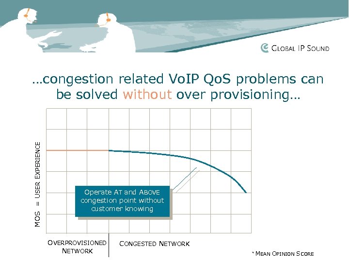 MOS = USER EXPERIENCE …congestion related Vo. IP Qo. S problems can be solved