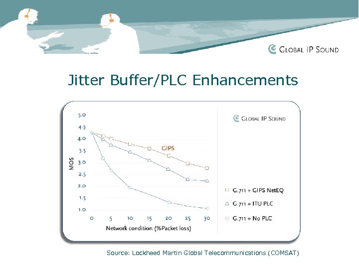 Jitter Buffer/PLC Enhancements Source: Lockheed Martin Global Telecommunications (COMSAT) 