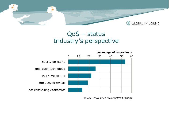 Qo. S – status Industry’s perspective percentage of respondents 0 10 20 30 40