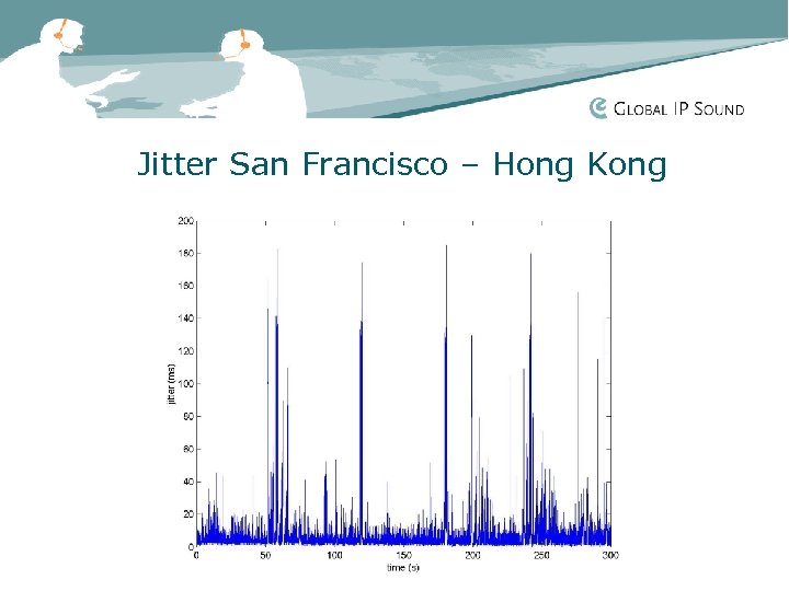 Jitter San Francisco – Hong Kong 