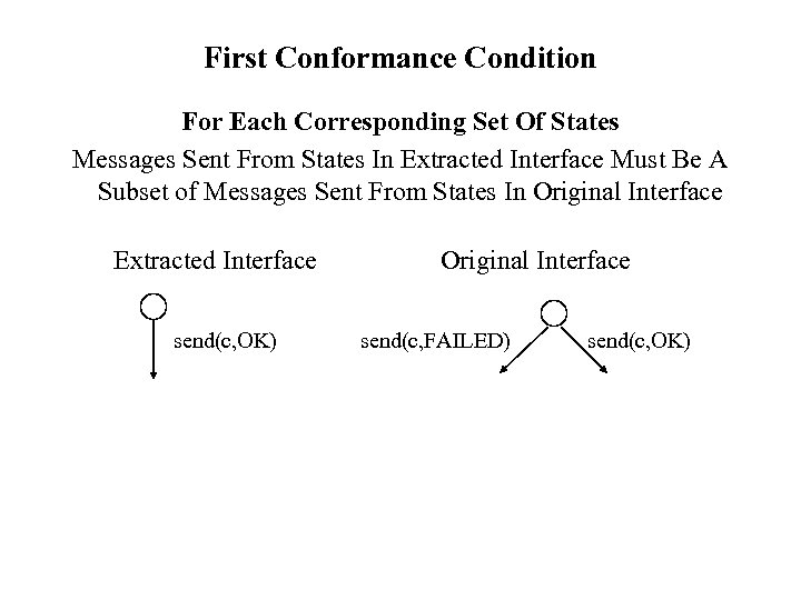 First Conformance Condition For Each Corresponding Set Of States Messages Sent From States In