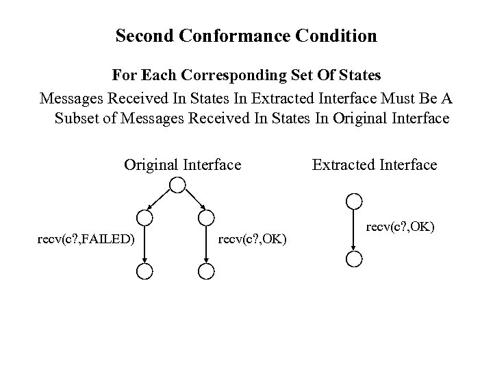 Second Conformance Condition For Each Corresponding Set Of States Messages Received In States In