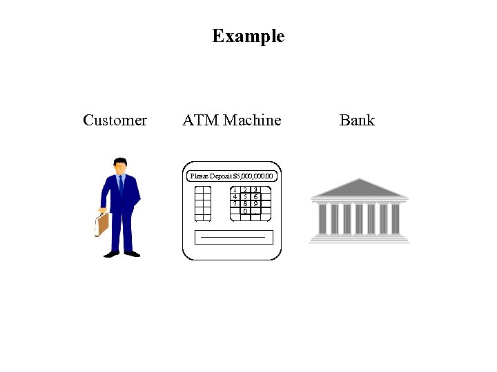 Example Customer ATM Machine Please Deposit $5, 000. 00 1 4 7 2 5