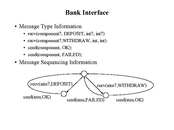 Bank Interface • Message Type Information • • recv(component? , DEPOSIT, int? ) recv(component?