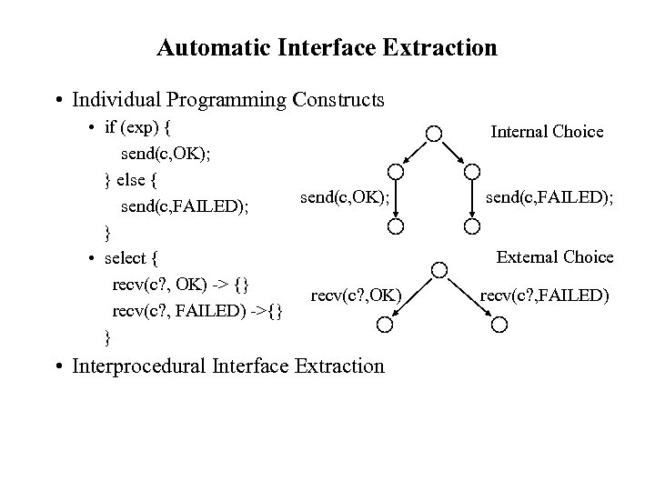 Automatic Interface Extraction • Individual Programming Constructs • if (exp) { send(c, OK); }