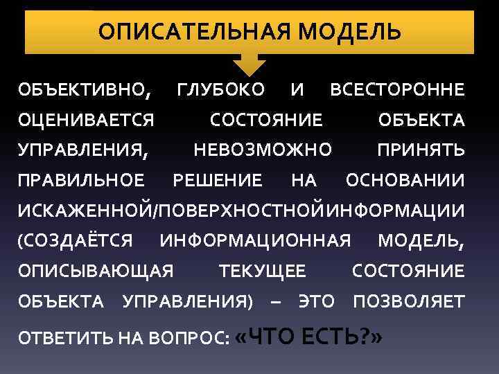 ОПИСАТЕЛЬНАЯ МОДЕЛЬ ОБЪЕКТИВНО, ГЛУБОКО И ВСЕСТОРОННЕ ОЦЕНИВАЕТСЯ СОСТОЯНИЕ ОБЪЕКТА УПРАВЛЕНИЯ, НЕВОЗМОЖНО ПРИНЯТЬ ПРАВИЛЬНОЕ РЕШЕНИЕ