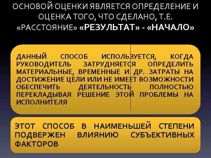 ОСНОВОЙ ОЦЕНКИ ЯВЛЯЕТСЯ ОПРЕДЕЛЕНИЕ И ОЦЕНКА ТОГО, ЧТО СДЕЛАНО, Т. Е. «РАССТОЯНИЕ» «РЕЗУЛЬТАТ» -