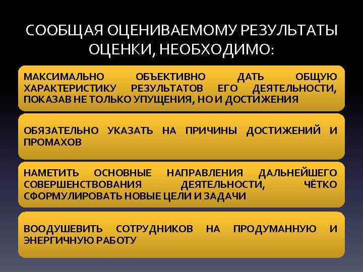 СООБЩАЯ ОЦЕНИВАЕМОМУ РЕЗУЛЬТАТЫ ОЦЕНКИ, НЕОБХОДИМО: МАКСИМАЛЬНО ОБЪЕКТИВНО ДАТЬ ОБЩУЮ ХАРАКТЕРИСТИКУ РЕЗУЛЬТАТОВ ЕГО ДЕЯТЕЛЬНОСТИ, ПОКАЗАВ