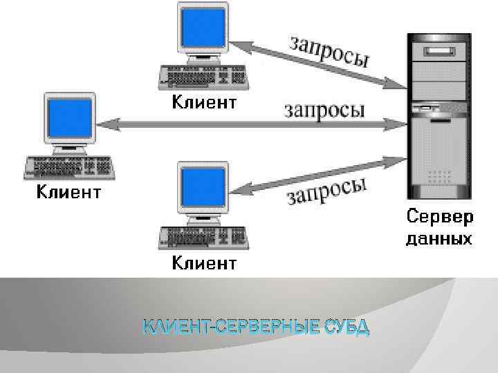 КЛИЕНТ-СЕРВЕРНЫЕ СУБД 