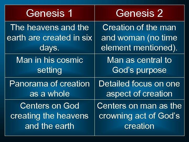 Genesis 1 Genesis 2 The heavens and the earth are created in six days.