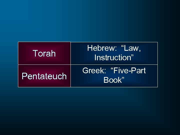 Torah Hebrew: “Law, Instruction” Pentateuch Greek: “Five-Part Book” 