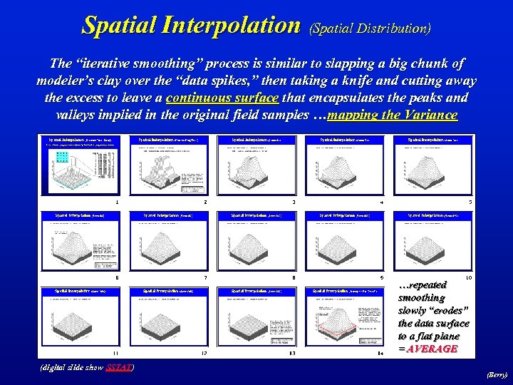 Spatial Interpolation (Spatial Distribution) The “iterative smoothing” process is similar to slapping a big
