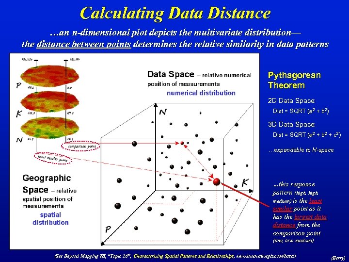 Calculating Data Distance …an n-dimensional plot depicts the multivariate distribution— the distance between points