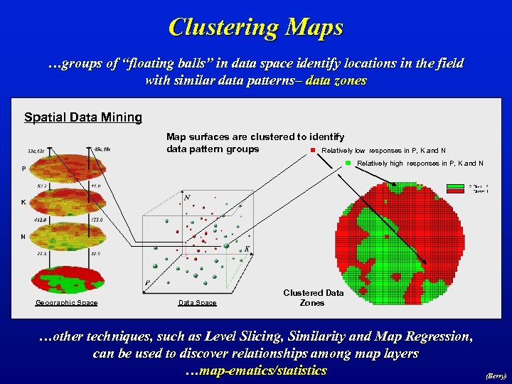 Clustering Maps …groups of “floating balls” in data space identify locations in the field