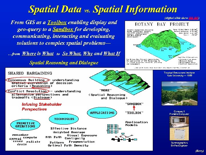 Spatial Data vs. Spatial Information From GIS as a Toolbox enabling display and geo-query