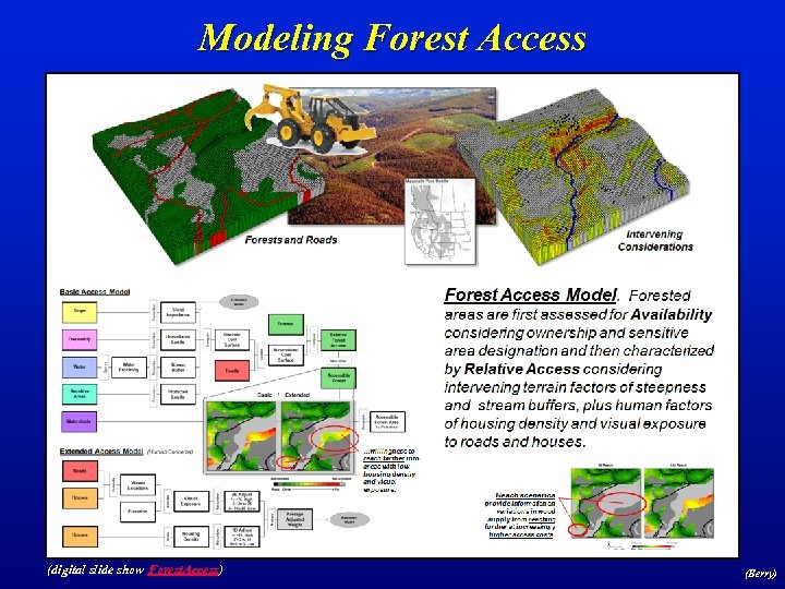 Modeling Forest Access (digital slide show Forest. Access) (Berry) 