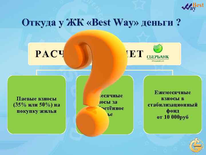 Откуда у ЖК «Best Way» деньги ? РАСЧЕТНЫЙ СЧЕТ Паевые взносы (35% или 50%)