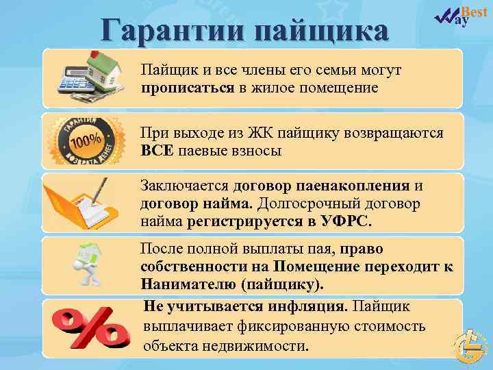 Гарантии пайщика Пайщик и все члены его семьи могут прописаться в жилое помещение При