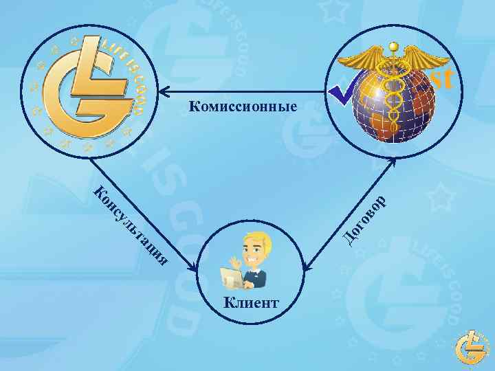 Комиссионные ия ац До ьт го ул нс во р Ко Клиент 