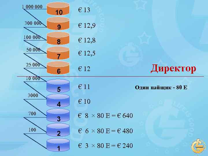 1 000 9 € 12, 9 8 € 12, 5 6 € 12 5