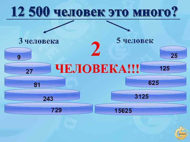12 500 человек это много? 3 человека 9 2 5 человек 25 ЧЕЛОВЕКА!!! 27