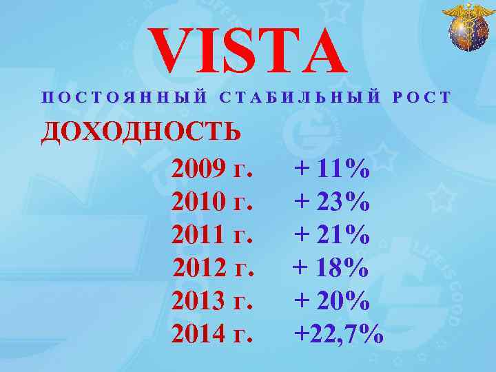 VISTA ПОСТОЯННЫЙ СТАБИЛЬНЫЙ РОСТ ДОХОДНОСТЬ 2009 г. 2010 г. 2011 г. 2012 г. 2013