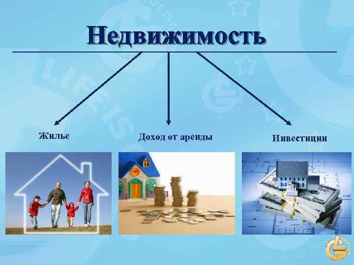Недвижимость Жилье Доход от аренды Инвестиции 