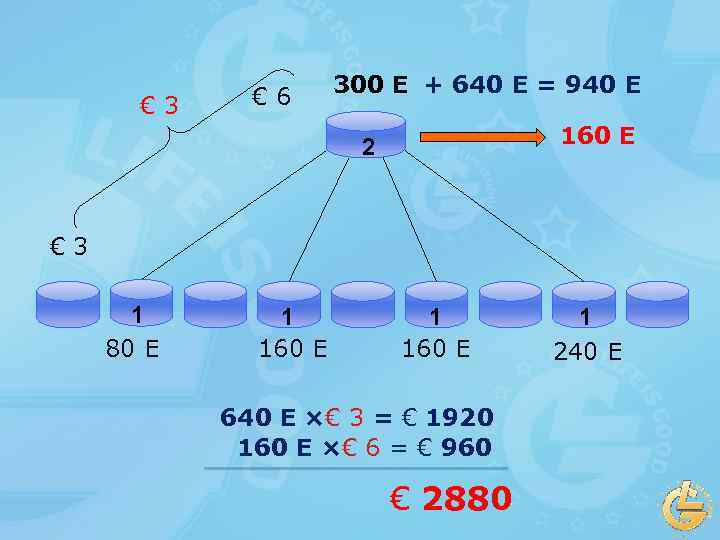 € 3 € 6 300 E + 640 E = 940 E 160 E