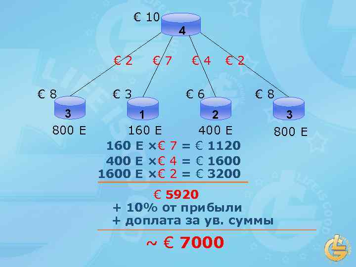 € 10 4 € 2 € 8 3 800 E € 3 € 7