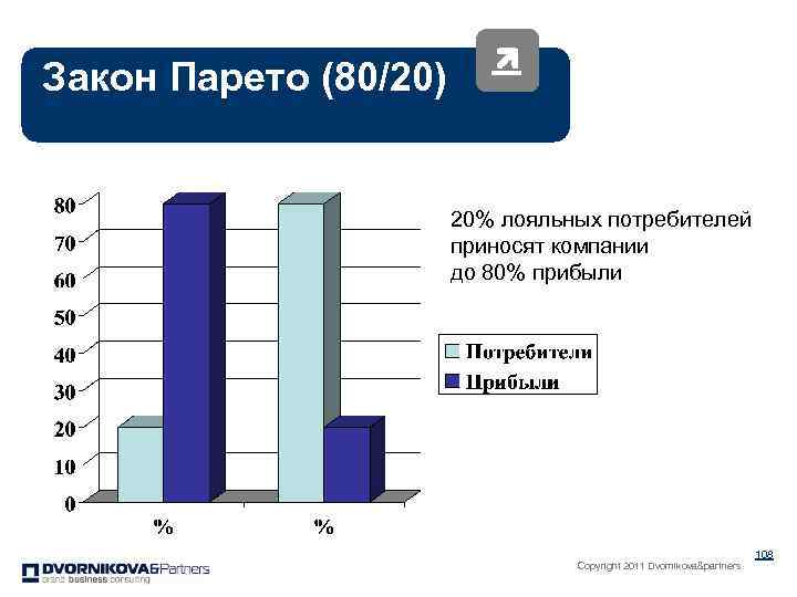 Компания принесла. Парето доходы. Правило Парето 80 клиентов. Правило Парето 80/20 клиенты. 20 Товаров приносят 80 прибыли.