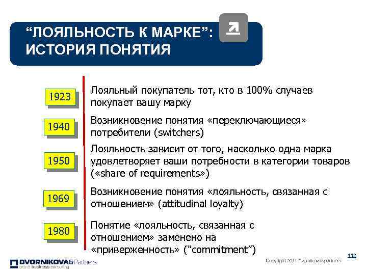 “ЛОЯЛЬНОСТЬ К МАРКЕ”: ИСТОРИЯ ПОНЯТИЯ 1923 Лояльный покупатель тот, кто в 100% случаев покупает