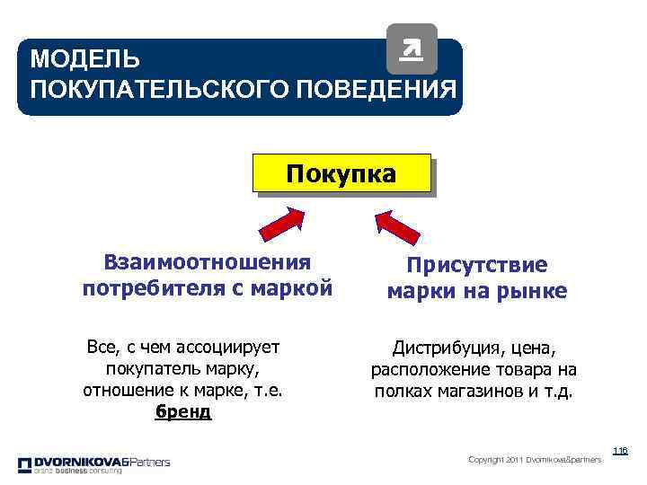 Месту расположения стоимости